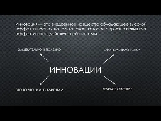 ИННОВАЦИИ ЭТО ИЗМЕНИЛО РЫНОК ЭТО ТО, ЧТО НУЖНО КЛИЕНТАМ ВЕЛИКОЕ