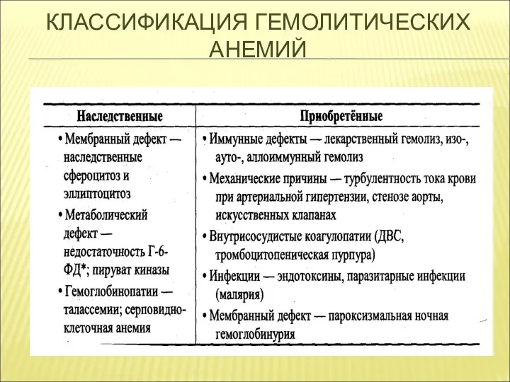 КЛАССИФИКАЦИЯ ГЕМОЛИТИЧЕСКИХ АНЕМИЙ