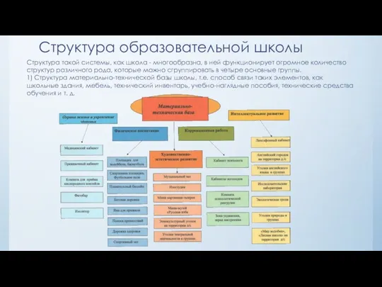 Структура образовательной школы Структура такой системы, как школа - многообразна,