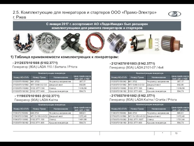 2.5. Комплектующие для генераторов и стартеров ООО «Прамо-Электро» г. Ржев