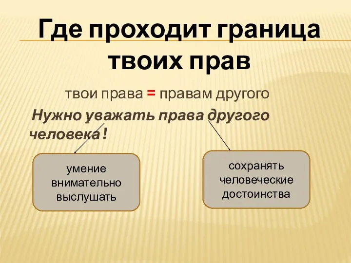 твои права = правам другого Нужно уважать права другого человека