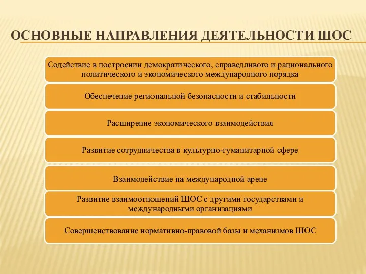 ОСНОВНЫЕ НАПРАВЛЕНИЯ ДЕЯТЕЛЬНОСТИ ШОС