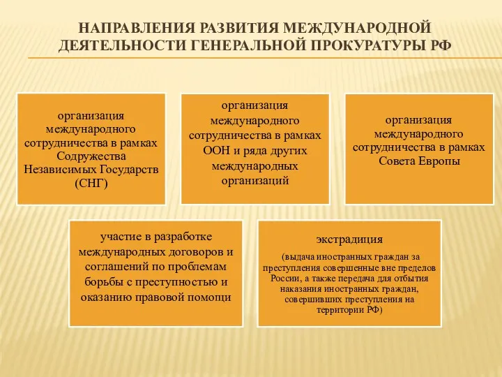 НАПРАВЛЕНИЯ РАЗВИТИЯ МЕЖДУНАРОДНОЙ ДЕЯТЕЛЬНОСТИ ГЕНЕРАЛЬНОЙ ПРОКУРАТУРЫ РФ