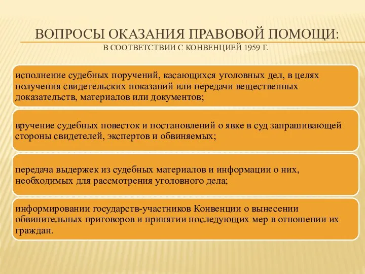 ВОПРОСЫ ОКАЗАНИЯ ПРАВОВОЙ ПОМОЩИ: В СООТВЕТСТВИИ С КОНВЕНЦИЕЙ 1959 Г.