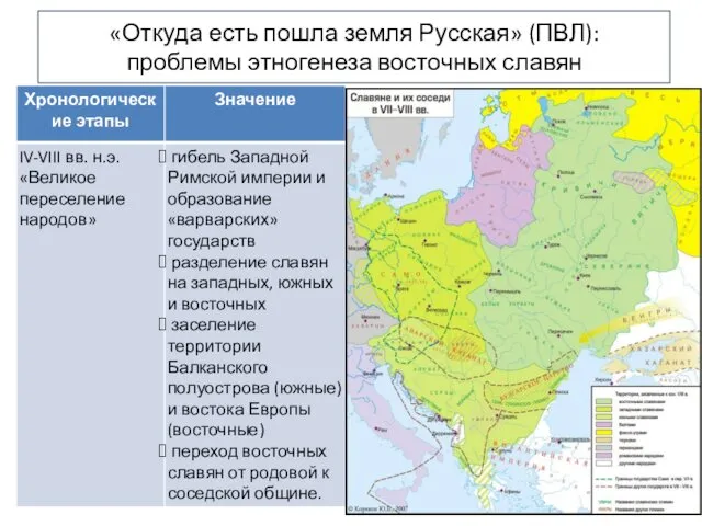 «Откуда есть пошла земля Русская» (ПВЛ): проблемы этногенеза восточных славян