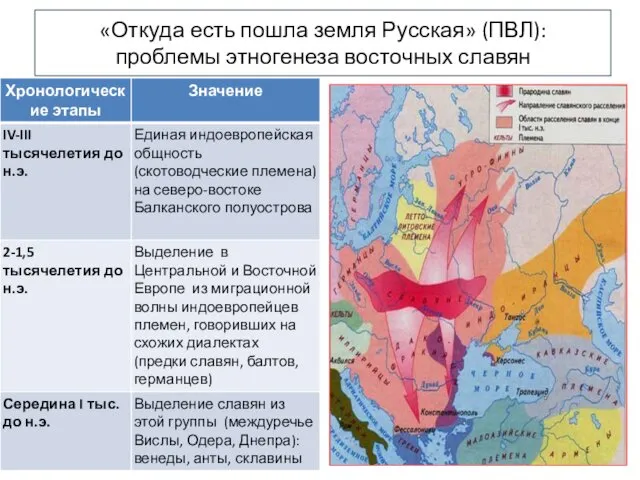 «Откуда есть пошла земля Русская» (ПВЛ): проблемы этногенеза восточных славян