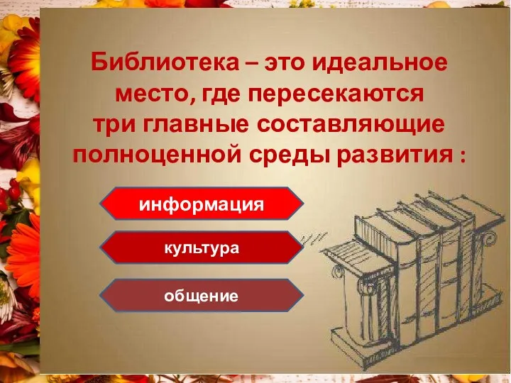 Библиотека – это идеальное место, где пересекаются три главные составляющие