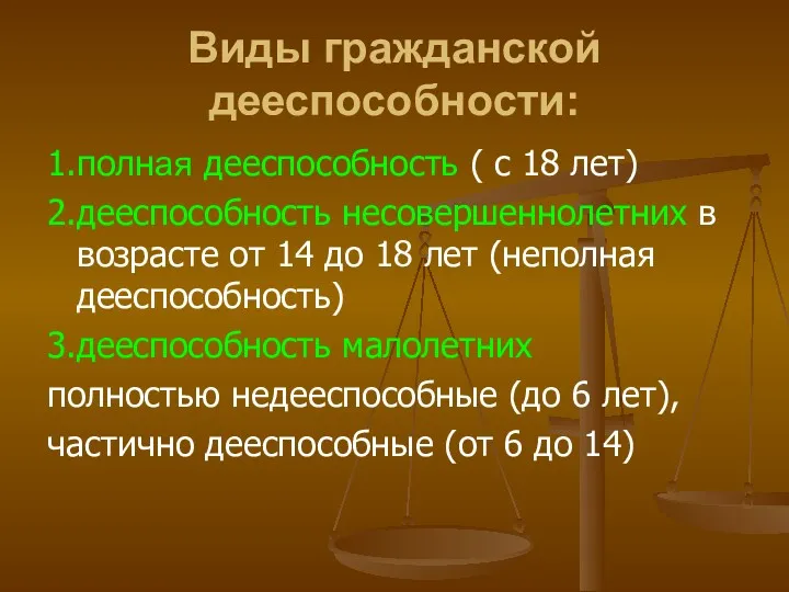 Виды гражданской дееспособности: 1.полная дееспособность ( с 18 лет) 2.дееспособность