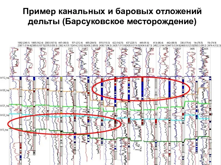 8. Корреляция Пример канальных и баровых отложений дельты (Барсуковское месторождение)