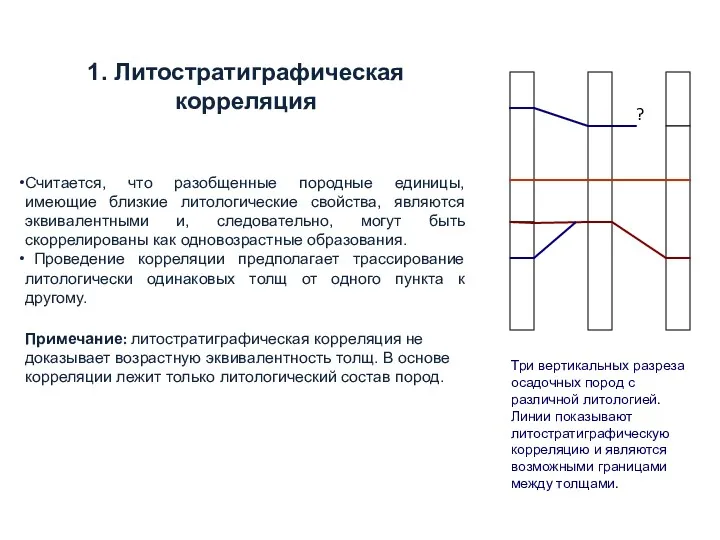 1. Литостратиграфическая корреляция Считается, что разобщенные породные единицы, имеющие близкие