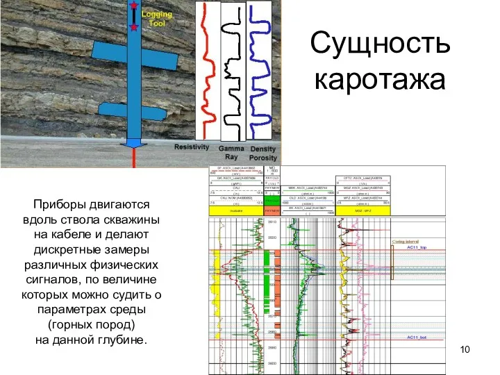 4. Каротаж (ГИС) Сущность каротажа Приборы двигаются вдоль ствола скважины