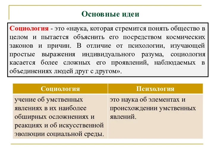 Основные идеи Социология - это «наука, которая стремится понять общество