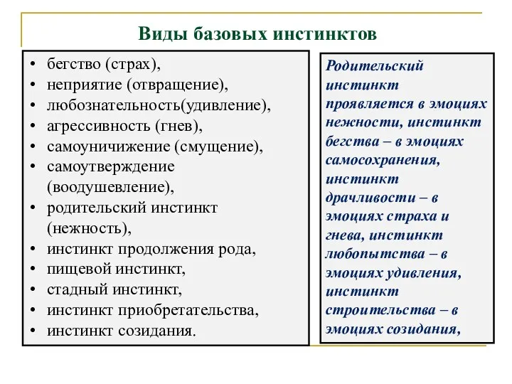 Виды базовых инстинктов бегство (страх), неприятие (отвращение), любознательность(удивление), агрессивность (гнев),