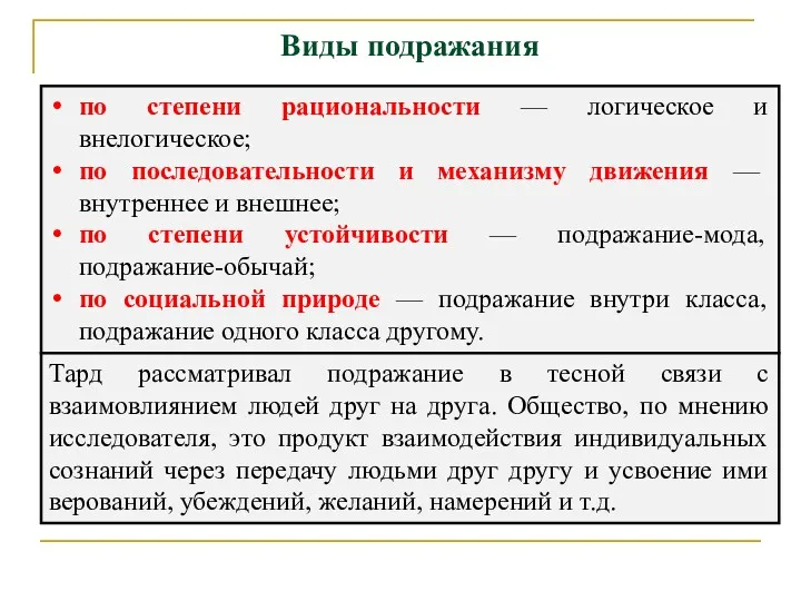 Виды подражания по степени рациональности — логическое и внелогическое; по