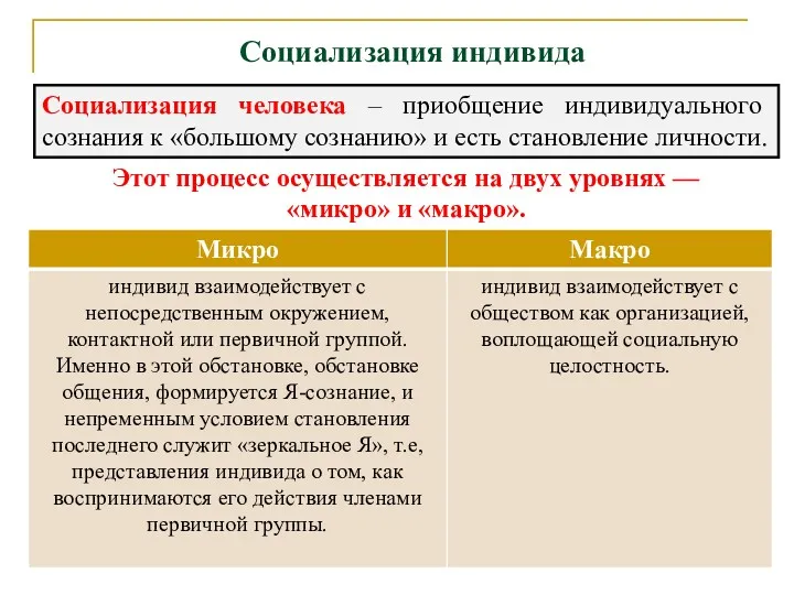 Социализация индивида Социализация человека – приобщение индивидуального сознания к «большому