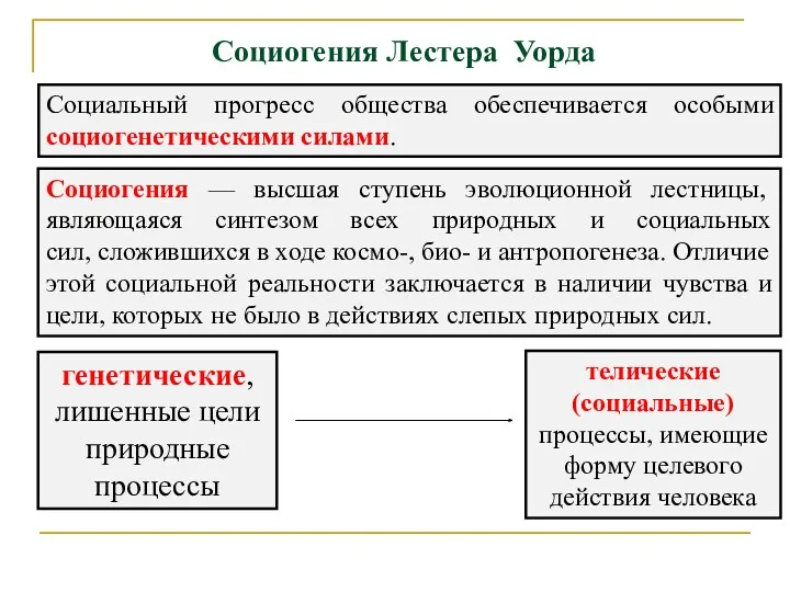 Социогения Лестера Уорда Социальный прогресс общества обеспечивается особыми социогенетическими силами.