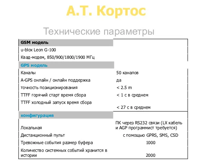 А.Т. Кортос Технические параметры