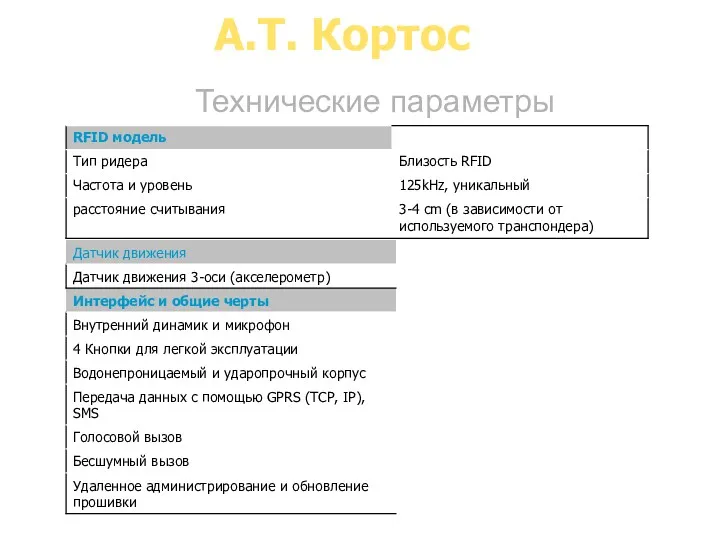 A.T. Кортос Технические параметры