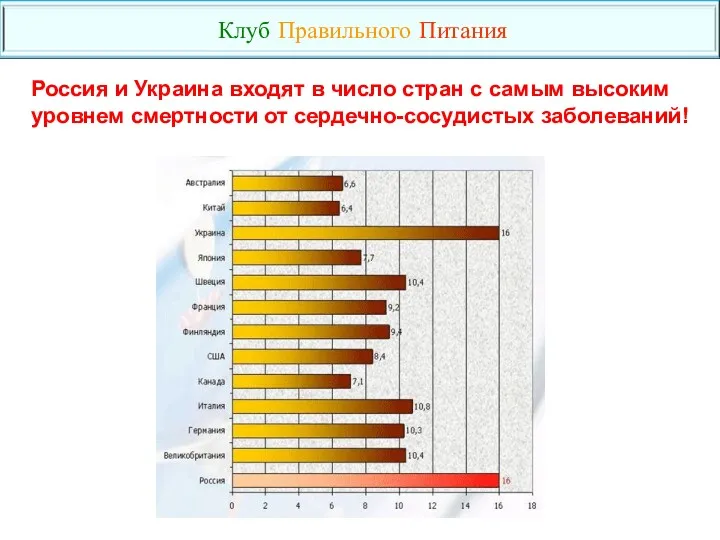 Россия и Украина входят в число стран с самым высоким