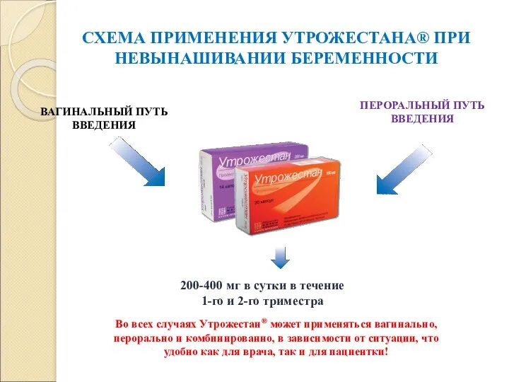 СХЕМА ПРИМЕНЕНИЯ УТРОЖЕСТАНА® ПРИ НЕВЫНАШИВАНИИ БЕРЕМЕННОСТИ ВАГИНАЛЬНЫЙ ПУТЬ ВВЕДЕНИЯ ПЕРОРАЛЬНЫЙ