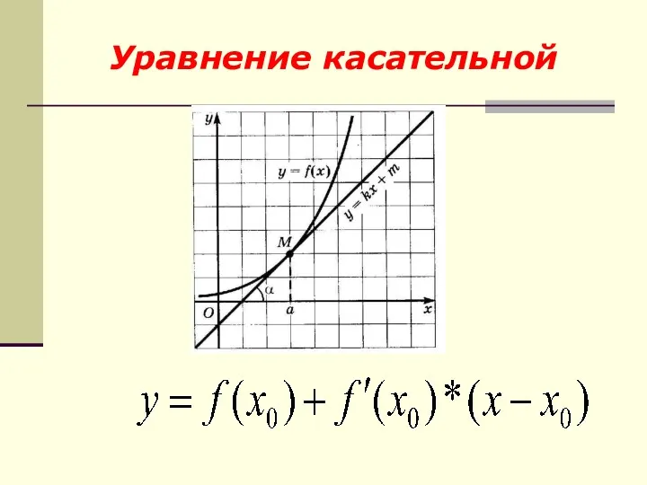 Уравнение касательной