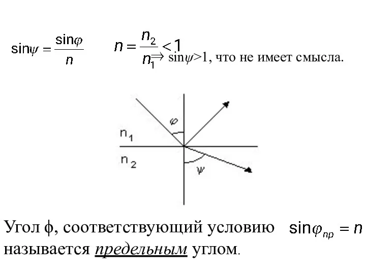 ⇒ sinψ>1, что не имеет смысла. Угол ϕ, соответствующий условию называется предельным углом.