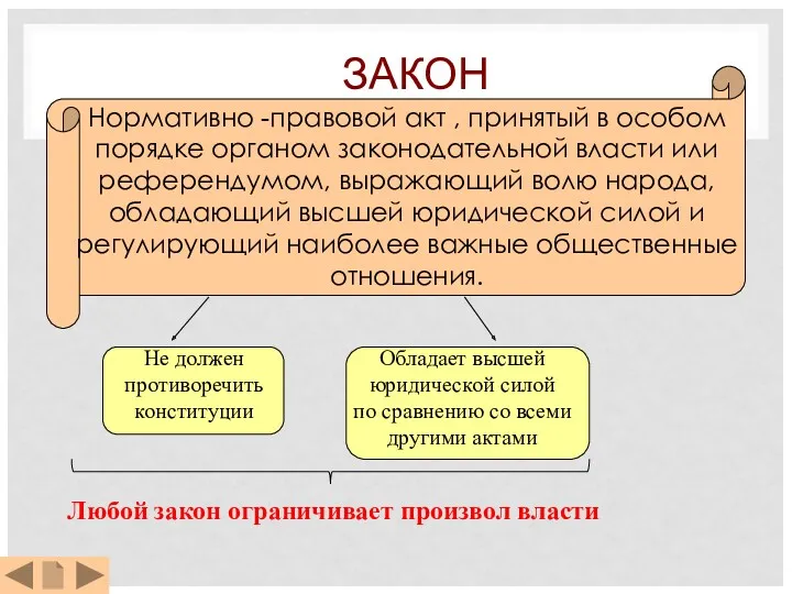 ЗАКОН Нормативно -правовой акт , принятый в особом порядке органом