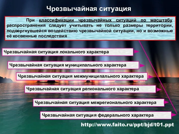 Чрезвычайная ситуация При классификации чрезвычайных ситуаций по масштабу распространения следует