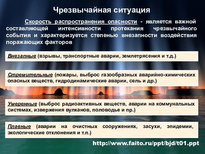 Скорость распространения опасности - является важной составляющей интенсивности протекания чрезвычайного