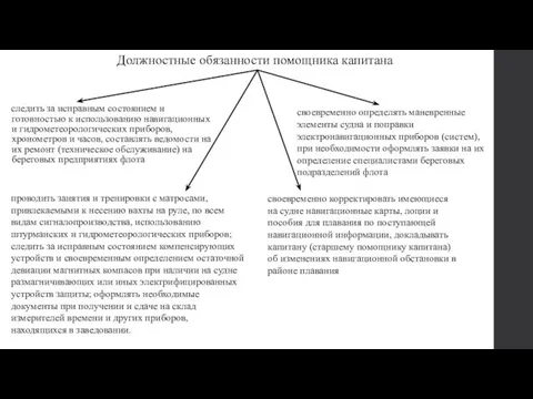 следить за исправным состоянием и готовностью к использованию навигационных и