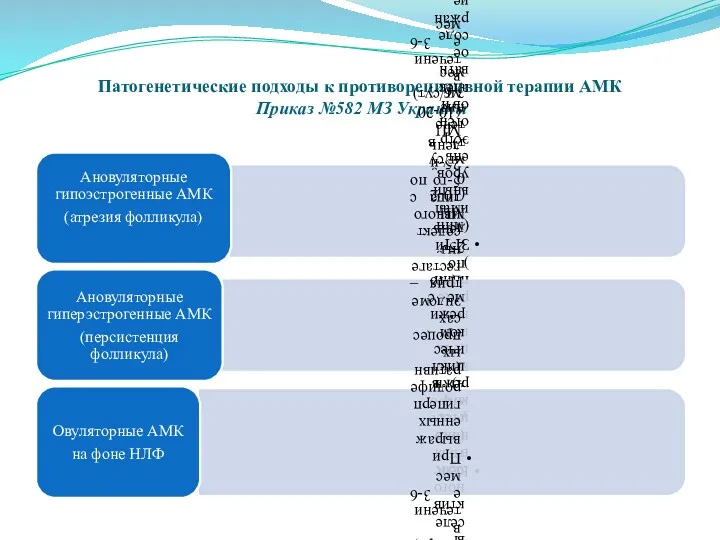 Патогенетические подходы к противорецидивной терапии АМК Приказ №582 МЗ Украины