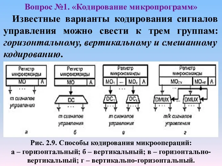 Известные варианты кодирования сигналов управления можно свести к трем группам: