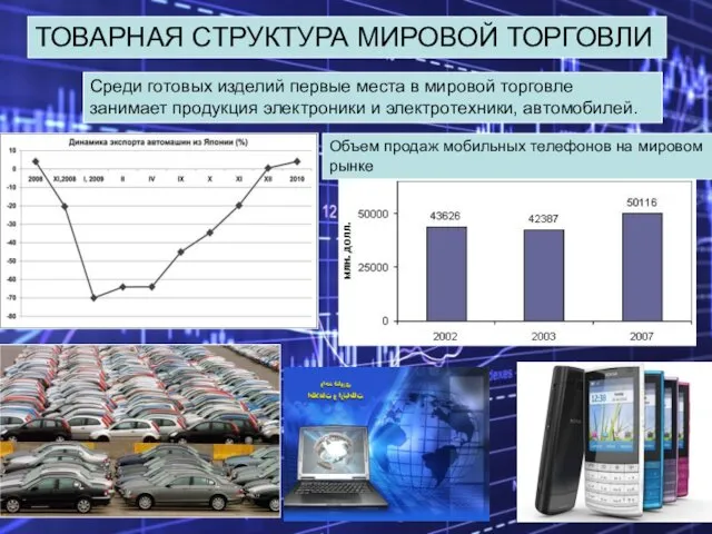 ТОВАРНАЯ СТРУКТУРА МИРОВОЙ ТОРГОВЛИ Среди готовых изделий первые места в