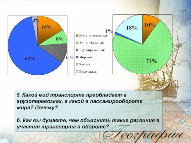 5. Какой вид транспорта преобладает в грузоперевозках, а какой в