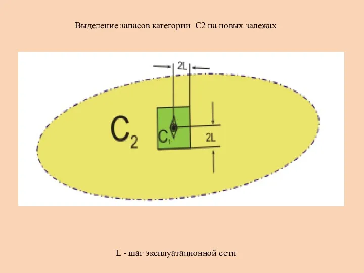 Выделение запасов категории С2 на новых залежах L - шаг эксплуатационной сети