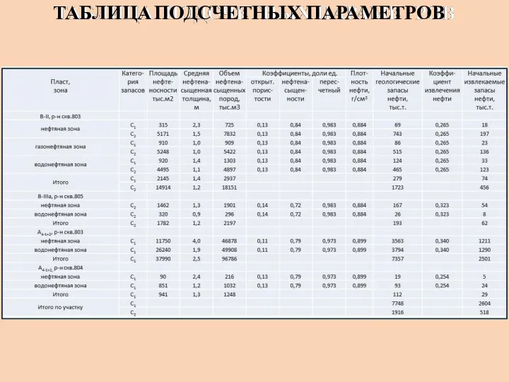 ТАБЛИЦА ПОДСЧЕТНЫХ ПАРАМЕТРОВ