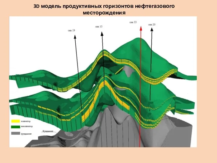 3D модель продуктивных горизонтов нефтегазового месторождения