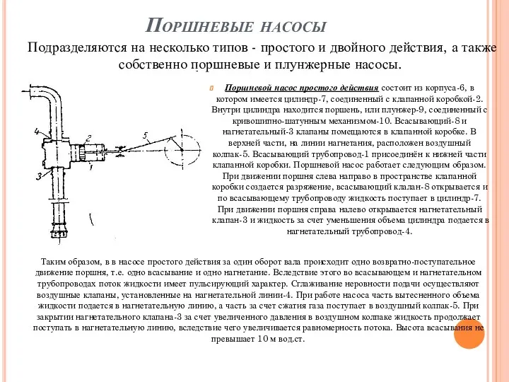 Поршневые насосы Поршневой насос простого действия состоит из корпуса-6, в