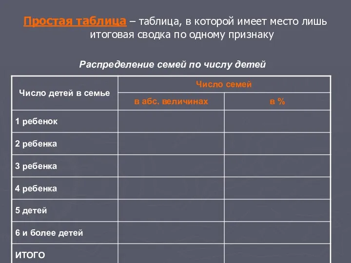 Простая таблица – таблица, в которой имеет место лишь итоговая