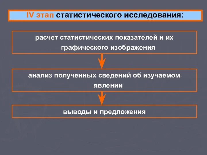 IV этап статистического исследования: расчет статистических показателей и их графического