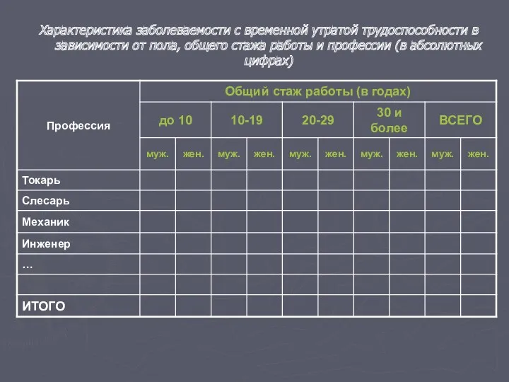 Характеристика заболеваемости с временной утратой трудоспособности в зависимости от пола,