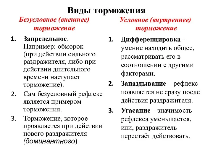 Виды торможения Безусловное (внешнее) торможение Запредельное. Например: обморок (при действии