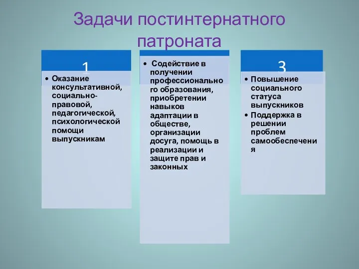 Задачи постинтернатного патроната