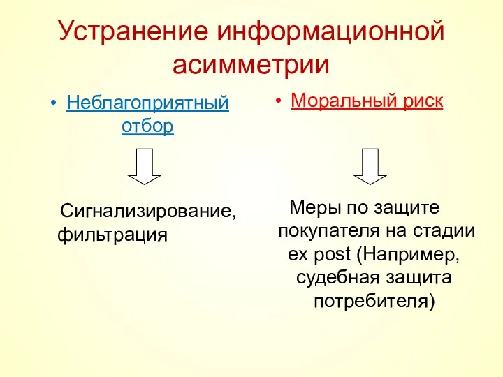 Устранение информационной асимметрии Неблагоприятный отбор Моральный риск Сигнализирование, фильтрация Меры