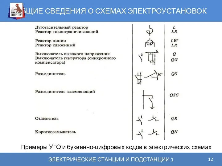 ОБЩИЕ СВЕДЕНИЯ О СХЕМАХ ЭЛЕКТРОУСТАНОВОК ЭЛЕКТРИЧЕСКИЕ СТАНЦИИ И ПОДСТАНЦИИ 1