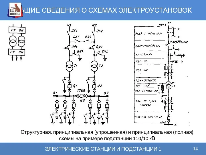 ОБЩИЕ СВЕДЕНИЯ О СХЕМАХ ЭЛЕКТРОУСТАНОВОК ЭЛЕКТРИЧЕСКИЕ СТАНЦИИ И ПОДСТАНЦИИ 1