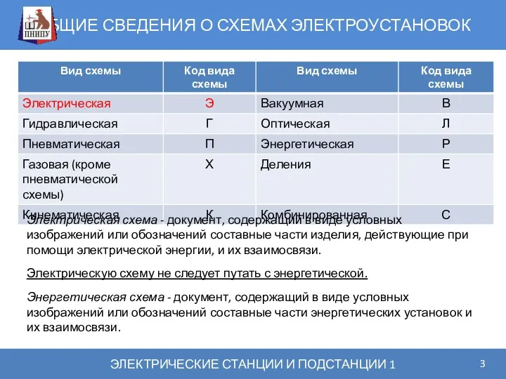 ОБЩИЕ СВЕДЕНИЯ О СХЕМАХ ЭЛЕКТРОУСТАНОВОК ЭЛЕКТРИЧЕСКИЕ СТАНЦИИ И ПОДСТАНЦИИ 1