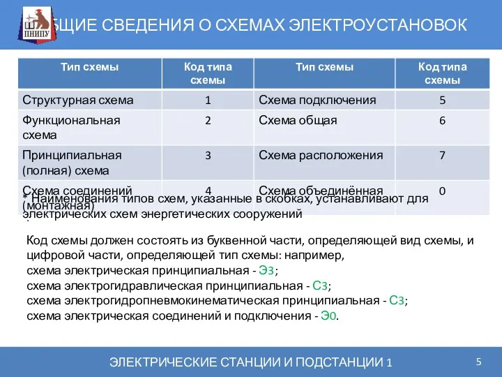 ОБЩИЕ СВЕДЕНИЯ О СХЕМАХ ЭЛЕКТРОУСТАНОВОК ЭЛЕКТРИЧЕСКИЕ СТАНЦИИ И ПОДСТАНЦИИ 1