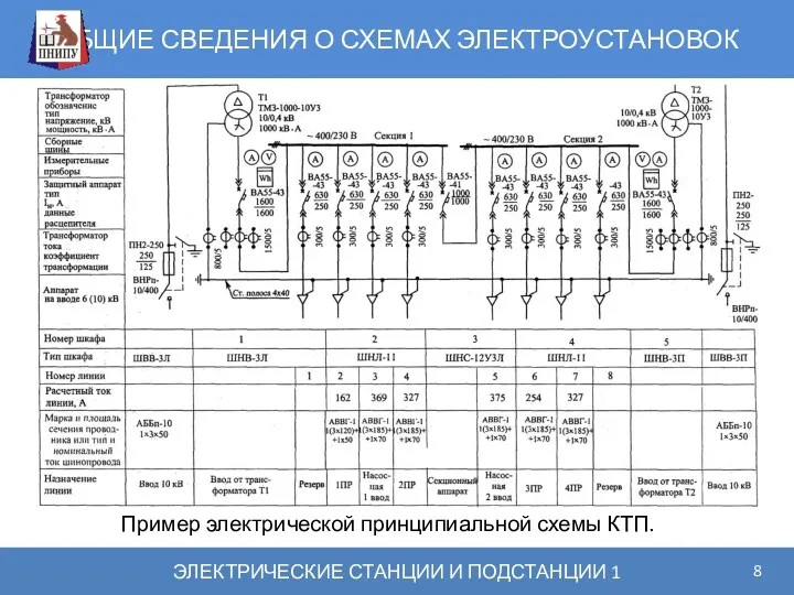 ОБЩИЕ СВЕДЕНИЯ О СХЕМАХ ЭЛЕКТРОУСТАНОВОК ЭЛЕКТРИЧЕСКИЕ СТАНЦИИ И ПОДСТАНЦИИ 1 Пример электрической принципиальной схемы КТП.