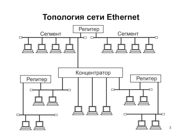 Топология сети Ethernet